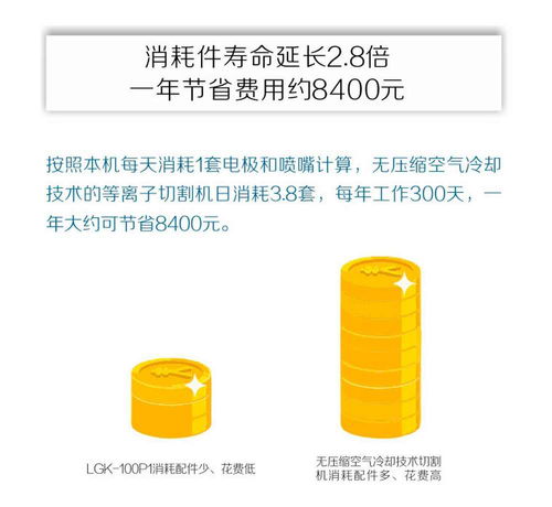 新品推荐 自带气泵等离子切割机