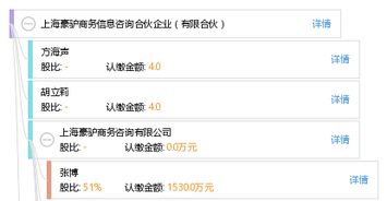 上海豪驴商务信息咨询合伙企业 有限合伙