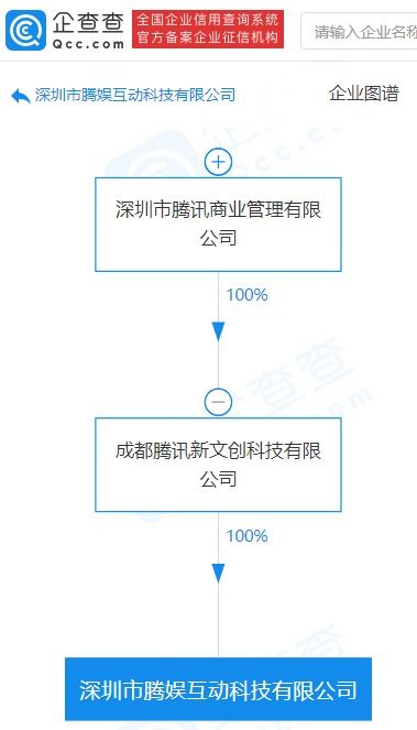 腾讯关联公司成立腾娱互动科技公司,经营范围含商务信息咨询等